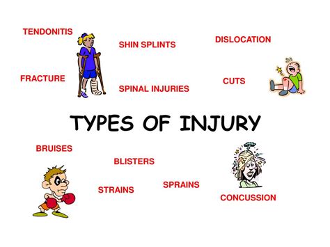 dating of injuries